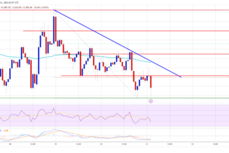 Ethereum Price Under Pressure: Struggles Could Signal Rising Risks?