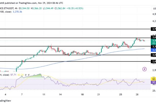 Ethereum Struggles Below $3,659 Resistance: Is Momentum Fading?