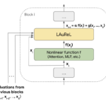 Google AI Introduces LAuReL (Learned Augmented Residual Layer): Revolutionizing Neural Networks with Enhanced Residual Connections for Efficient Model Performance