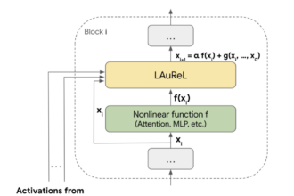 Google AI Introduces LAuReL (Learned Augmented Residual Layer): Revolutionizing Neural Networks with Enhanced Residual Connections for Efficient Model Performance