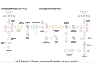 GraphAide: Building and Utilizing Knowledge Graphs for Domain-Specific Digital Assistants