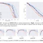 H-DPO: Advancing Language Model Alignment through Entropy Control