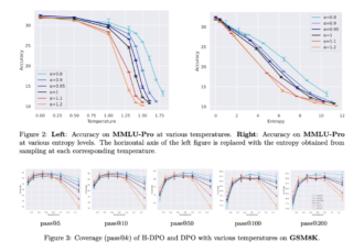 H-DPO: Advancing Language Model Alignment through Entropy Control