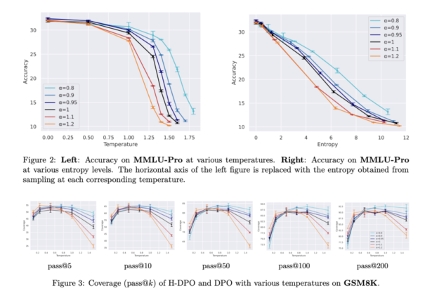 H-DPO: Advancing Language Model Alignment through Entropy Control