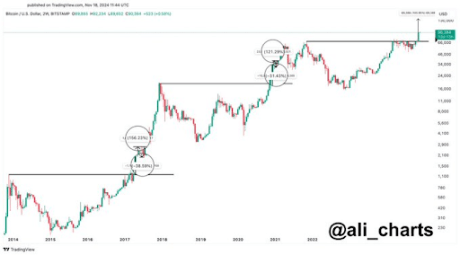 Here’s Why The Bitcoin Price Could Surge To $138,000 Before Recording A 30% Crash