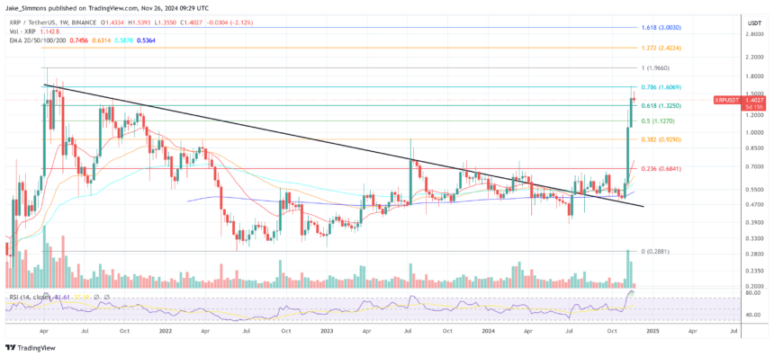 How High Can XRP Price Realistically Go After Gensler’s Resignation?