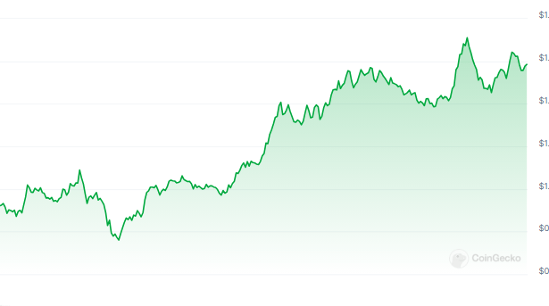 Is $10 Within Reach For Cardano? Whale Moves Signal Big Rally Ahead