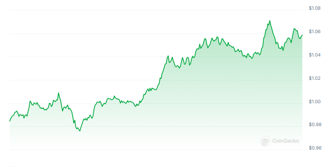 Is $10 Within Reach For Cardano? Whale Moves Signal Big Rally Ahead