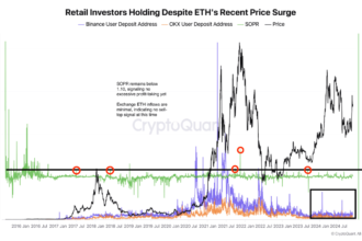 Is Ethereum Undervalued? Investors Hold Firm While Price Targets Rise