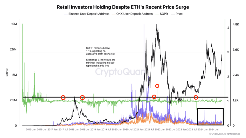 Is Ethereum Undervalued? Investors Hold Firm While Price Targets Rise