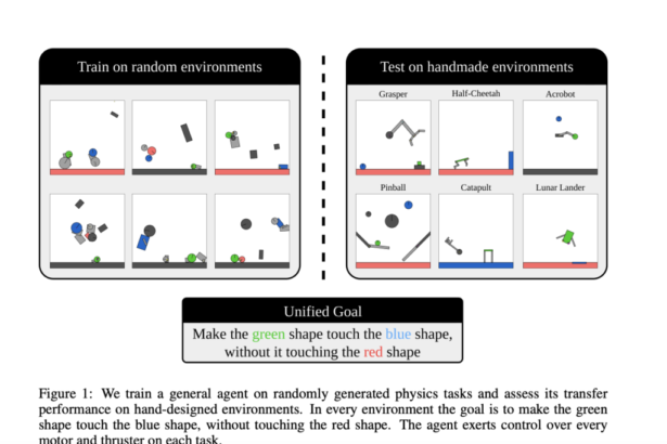 Kinetix: An Open-Ended Universe of Physics-based Tasks for Reinforcement Learning