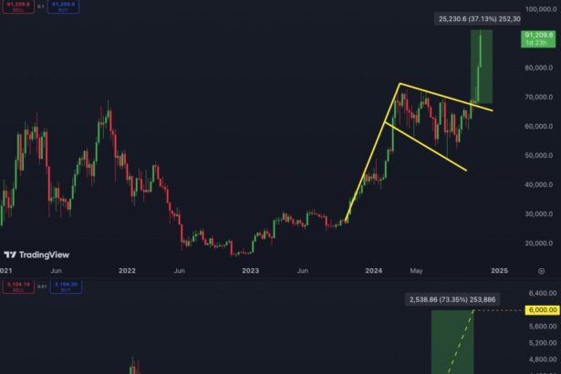 Last Chance To Buy Ethereum? Analyst Expects $6,000 Once It Breaks 8-Month Accumulation