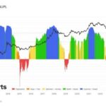 Long-Term Bitcoin Holders Remain Greedy Amid Price Break Toward $100,000, Why This Is Good