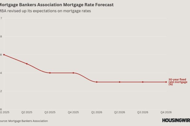 MBA revises 2025 mortgage rates forecast, and it’s not good