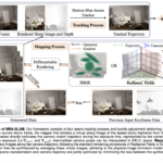 MBA-SLAM: A Novel AI Framework for Robust Dense Visual RGB-D SLAM, Implementing both an Implicit Radiance Fields Version and an Explicit Gaussian Splatting Version