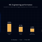 Meet NEO: A Multi-Agent System that Automates the Entire Machine Learning Workflow