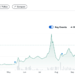 Metaplanet To Expand Bitcoin Holdings With $11.3 Million Bond Sale