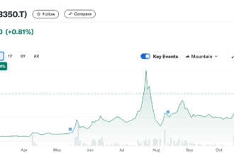 Metaplanet To Expand Bitcoin Holdings With $11.3 Million Bond Sale