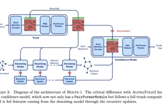 MIT Researchers Propose Boltz-1: The First Open-Source AI Model Achieving AlphaFold3-Level Accuracy in Biomolecular Structure Prediction