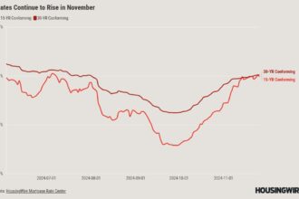 Mortgage rates are back above 7%. Is there relief in sight?