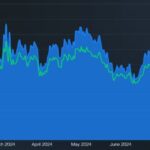 NEAR Q3 Market Cap Dive: Exploring The 27% Plummet And Key Financial Metrics