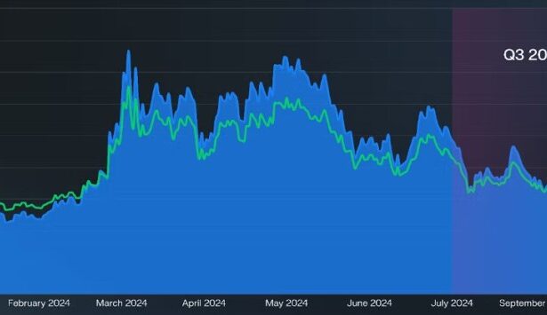 NEAR Q3 Market Cap Dive: Exploring The 27% Plummet And Key Financial Metrics