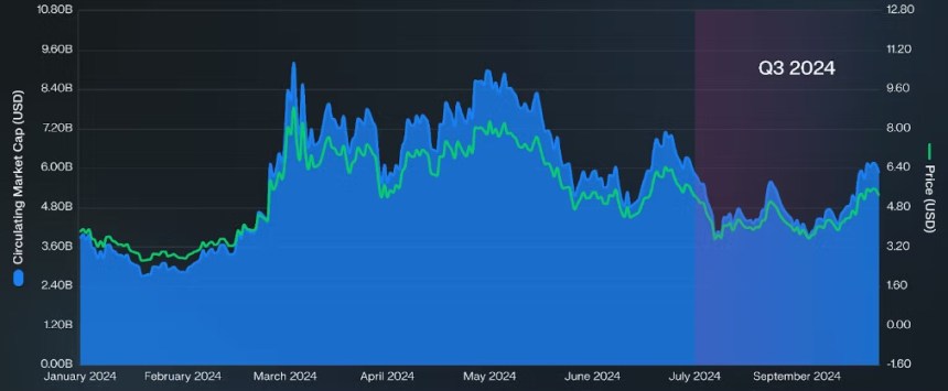 NEAR Q3 Market Cap Dive: Exploring The 27% Plummet And Key Financial Metrics