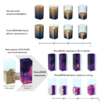 NeuralDEM: Pioneering High-Performance Simulation of Large-Scale Particulate Systems with Multi-Branch Neural Operator Architectures