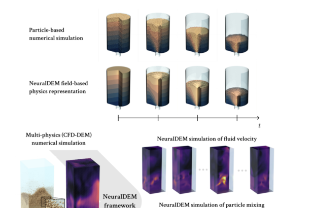 NeuralDEM: Pioneering High-Performance Simulation of Large-Scale Particulate Systems with Multi-Branch Neural Operator Architectures