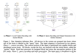 NVIDIA AI Research Unveils ‘Star Attention’: A Novel AI Algorithm for Efficient LLM Long-Context Inference