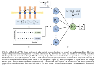 Quantum Neuromorphic Computing: Implementing Scalable Quantum Perceptrons