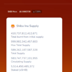 Shiba Inu On Fire With Over 410 Trillion Tokens Destroyed Amid Burn Rate Growth