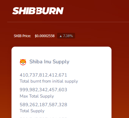 Shiba Inu On Fire With Over 410 Trillion Tokens Destroyed Amid Burn Rate Growth