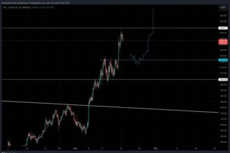 Solana Analyst Expects A Retrace Before It Breaks ATH – Targets Revealed