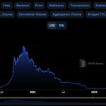 Solana (SOL) ATH Sparks $309 Price Prediction Frenzy – Details