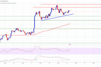 Solana (SOL) Could Soon Rally Past $250—Are Bulls in Control?