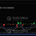 Spot Ethereum ETFs End 6-Day Drought With $90 Million Inflow — Will Ether Price Respond?