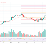 SUI Price Crashes 10% As Blockchain Goes Dark, Halting Block Production