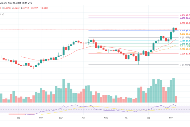 SUI Price Crashes 10% As Blockchain Goes Dark, Halting Block Production