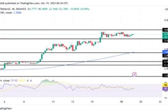 SUI Price Stability At $3.5 Signals Room For More Growth, $4 Mark Imminent?