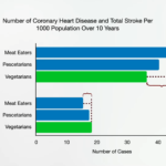 Testing for Vitamin B12 Deficiency 