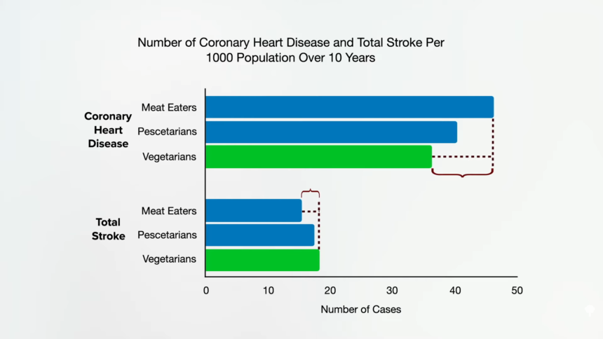 Testing for Vitamin B12 Deficiency 