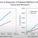 The 411 on Statins