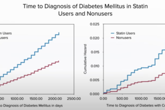 The 411 on Statins