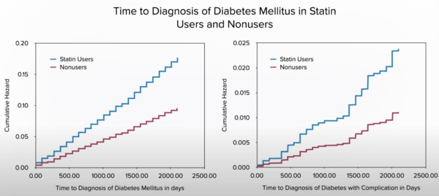 The 411 on Statins