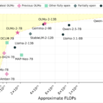 The Allen Institute for AI (AI2) Releases OLMo 2: A New Family of Open-Sourced 7B and 13B Language Models Trained on up to 5T Tokens