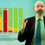 The Stroke Risk of Vegetarians 