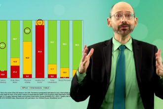 The Stroke Risk of Vegetarians 