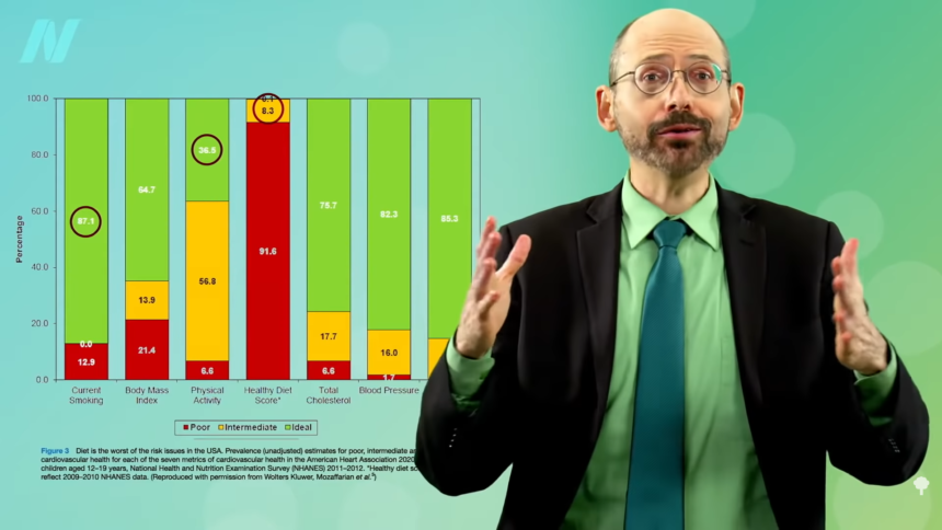 The Stroke Risk of Vegetarians 