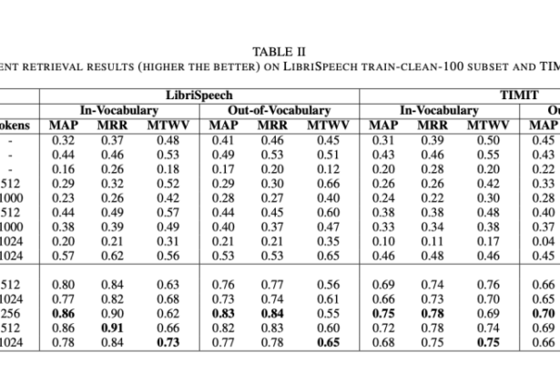 This AI Paper Introduces BEST-STD (Spoken Term Detection): A Novel Bidirectional Mamba-Enhanced Speech Tokenization Framework for Efficient Spoken Term Detection